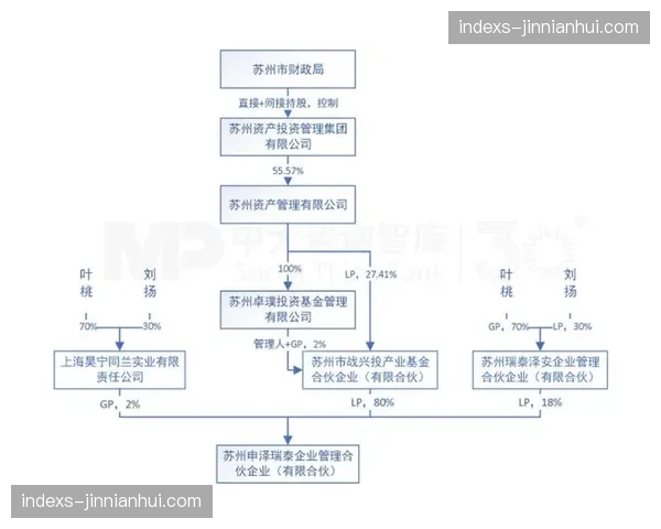市场对权益响应速度提出新要求 赞助流程亟需实现极简重组
